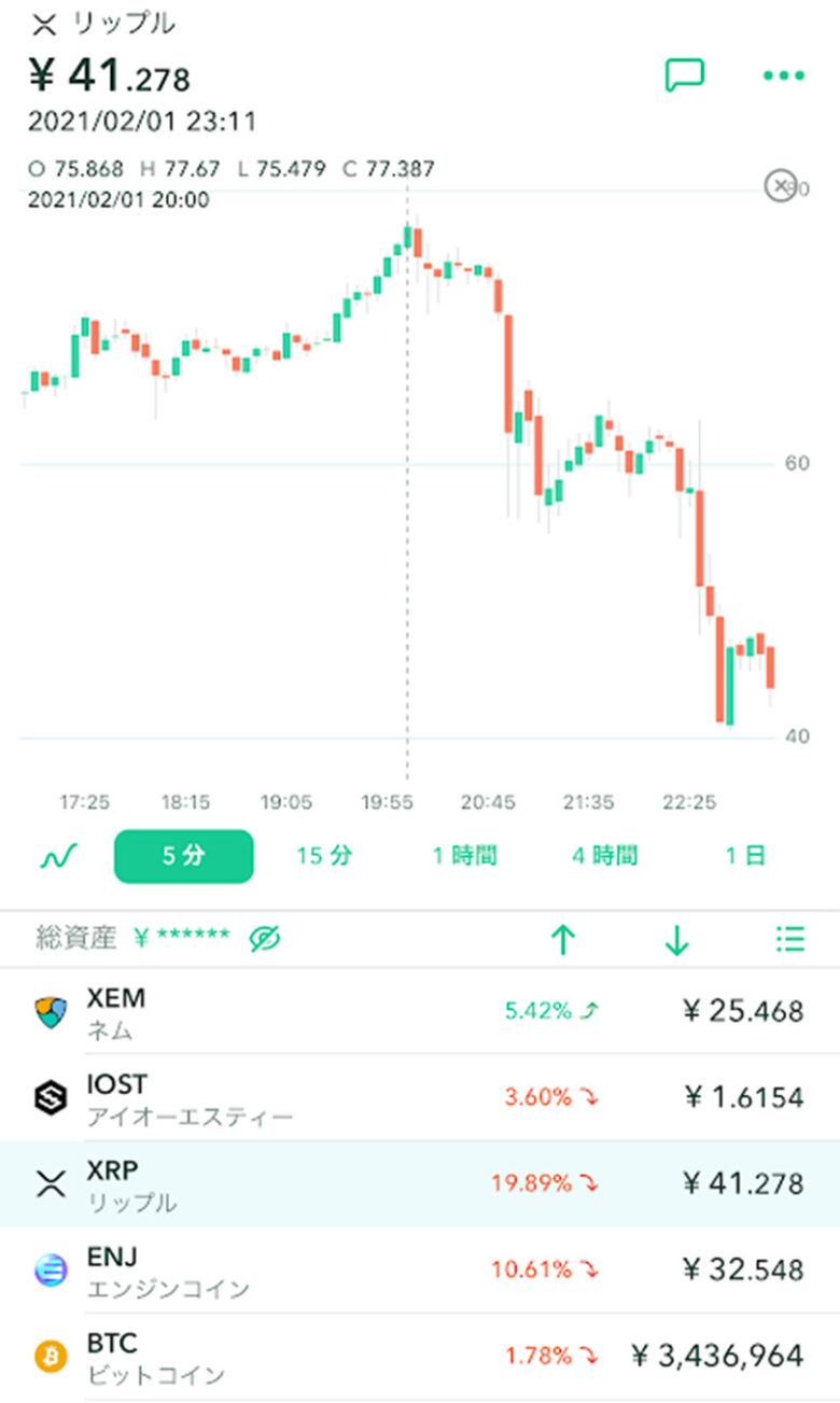 仮想通貨リップルの2日で倍上げからの2時間で半額セール マイ雑記ドットコム